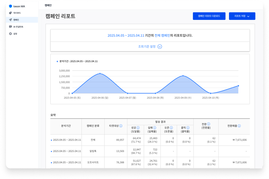 대시보드 미리보기